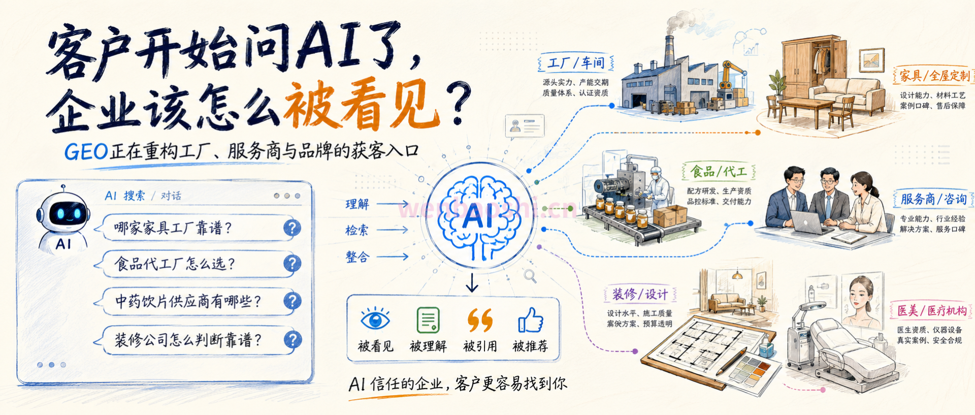 企业做GEO怎么获客?哪些行业更适合AI搜索优化 配图